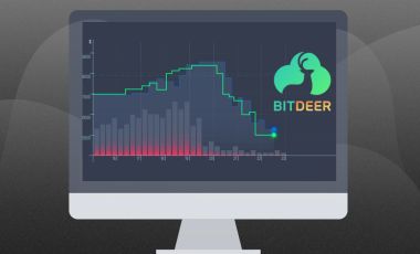 Акции Bitdeer резко упали после размещения на Nasdaq